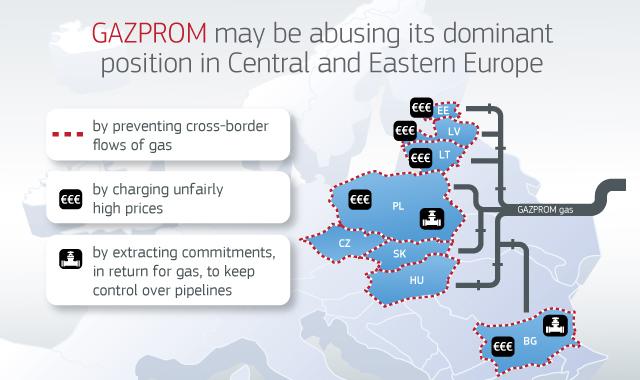Gazprom - Dominant position abuse