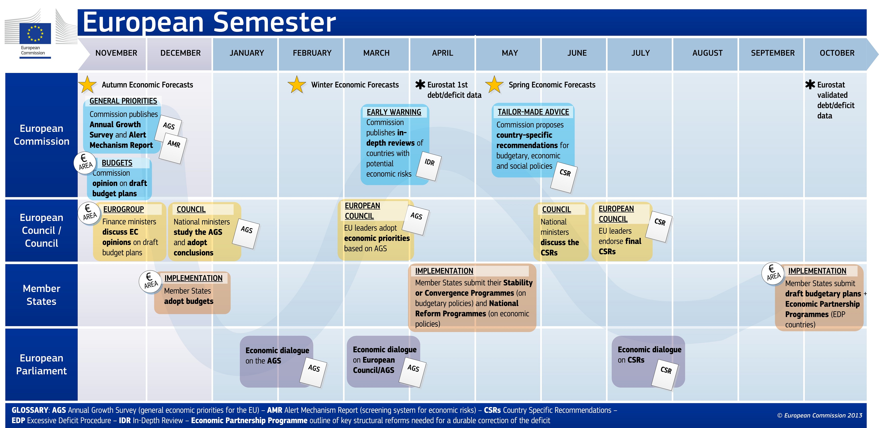 european-semester-infographic-nov-2013